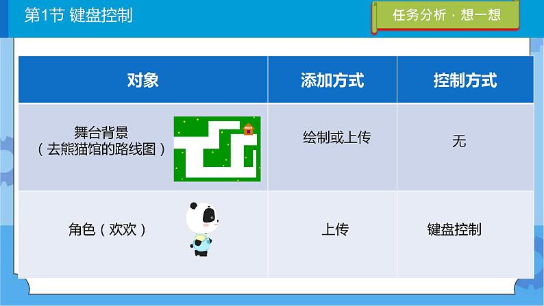 川教版信息技术三年级下册3.1《键盘控制》 课件第4页