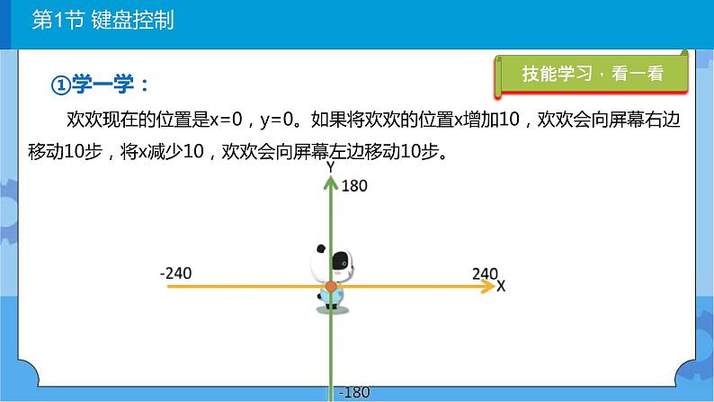 川教版信息技术三年级下册3.1《键盘控制》 课件第6页