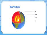 【课件】第4册（六年级）信息技术 22 地球故事 冀教版