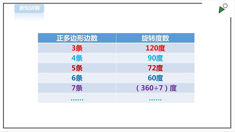 信息技术浙摄影版（2020） 五年级下册第二单元第13课  带参过程 课件+教案08