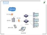 信息技術(shù)浙攝影版（2020） 五年級下冊第一單元第3課 計算機網(wǎng)絡(luò)課件+教案