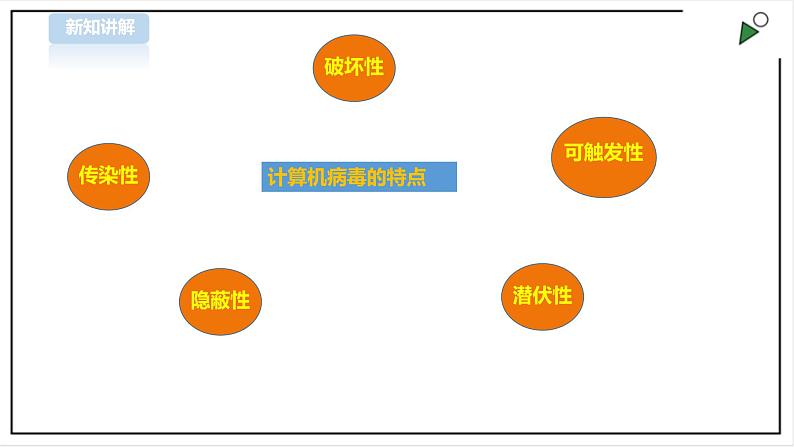 信息技术浙摄影版（2020） 五年级下册第一单元第4课 计算机安全课件+教案05