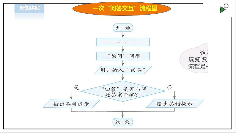 信息技术浙摄影版（2020） 五年级下册第二单元第7课  询问交互课件+教案+视频05