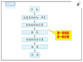 信息技术浙摄影版（2020） 五年级下册第二单元第11课  循环嵌套 课件+教案