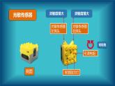 信息技术粤教版B版五年级（第三册）下册《第6课寻光机器人》（第一课时）课件PPT