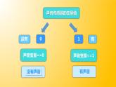 信息技术粤教版B版五年级（第三册）下册《第7课会听声音的机器人》课件