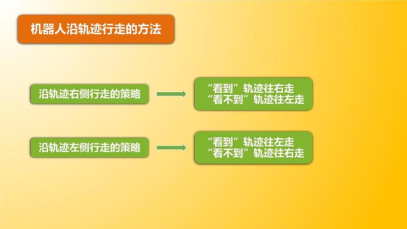 信息技术粤教版B版五年级（第三册）下册《第9课沿轨迹行走的机器人》（第二课时）课件04