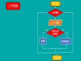 信息技术粤教版B版五年级（第三册）下册《第5课自动躲避障碍的机器人》（第二课时）课件