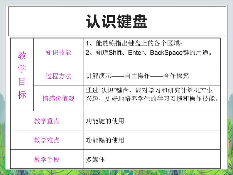 人教版信息技术三年级下册 第2课常用按键掌握牢（课件+教案）05