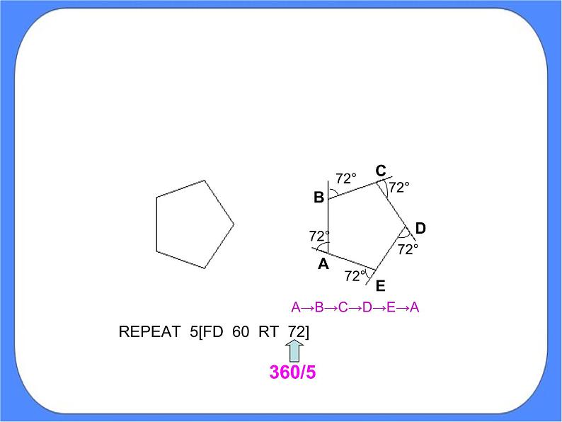 人教版信息技术六年级下册：第5课 重复命令效率高 课件PPT+教案03