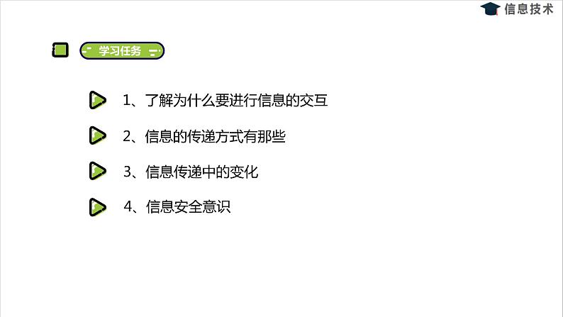 湘电子六年级信息技术上册 1《信息传递小游戏——信息的昨天与今天》课件PPT第2页