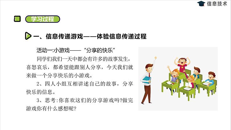 湘电子六年级信息技术上册 1《信息传递小游戏——信息的昨天与今天》课件PPT第3页