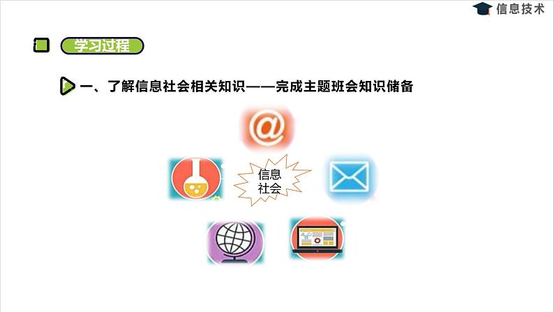 湘电子六年级信息技术上册 2《主题班会小策划——身边的信息社会》课件PPT第3页