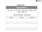湘电子六年级信息技术上册 2《主题班会小策划——身边的信息社会》课件PPT