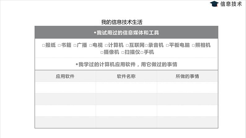 湘电子六年级信息技术上册 2《主题班会小策划——身边的信息社会》课件PPT第4页