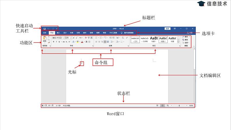 湘电子五年级信息技术上册 9《输入古诗文字——文字的输入和编辑》课件05