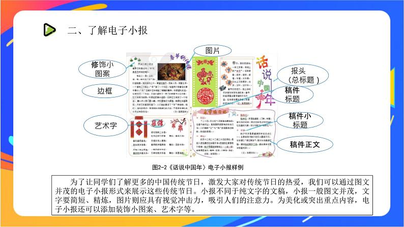 沪科版信息技术五年级下册 第二单元 活动一《策划电子小报》课件04