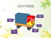 11、玩具小车课件PPT