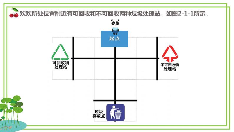 川教版信息技术六下 2.1《垃圾的收集》 课件第4页