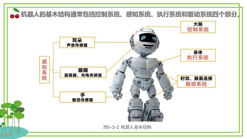 川教版信息技术六下 1.2《机器人的结构》 课件第5页