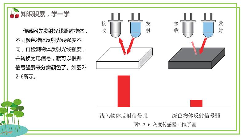 新川教版信息技术六下 2.2《垃圾的识别》第2课时 课件PPT+教案05