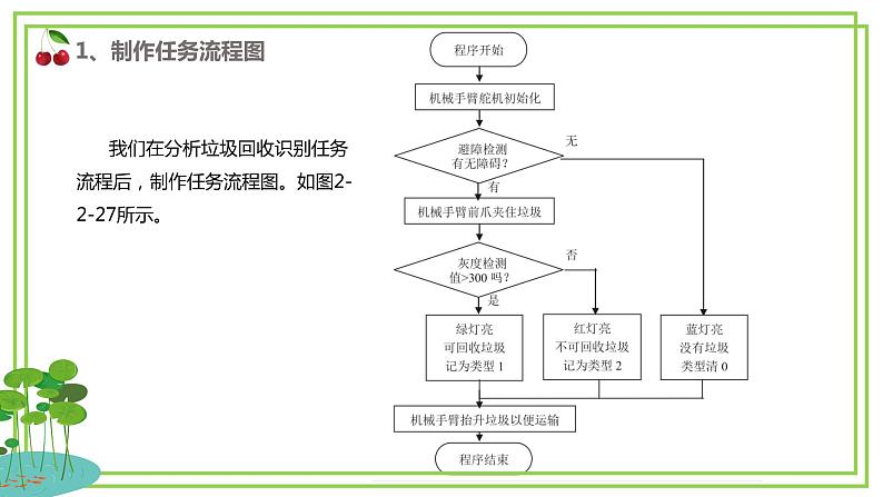 新川教版信息技术六下 2.2《垃圾的识别》第3课时 课件第8页