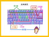 三年级上册信息技术课件 - 2.2敲击键盘