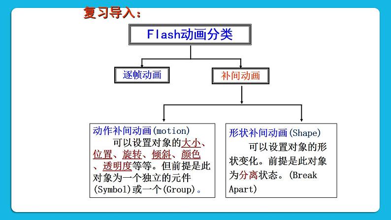 第9课 游动的小金鱼 教学课件第3页