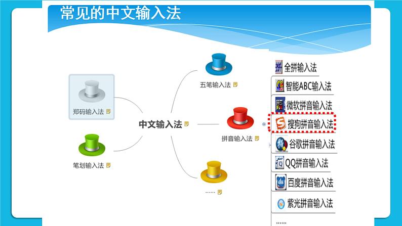 第10课 全拼输入法 课件05