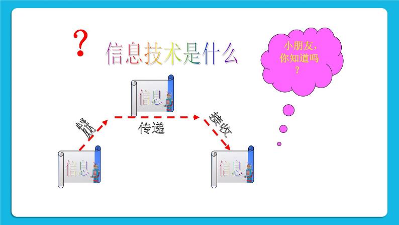 第1课 键盘、鼠标、窗口、对话框 课件第5页