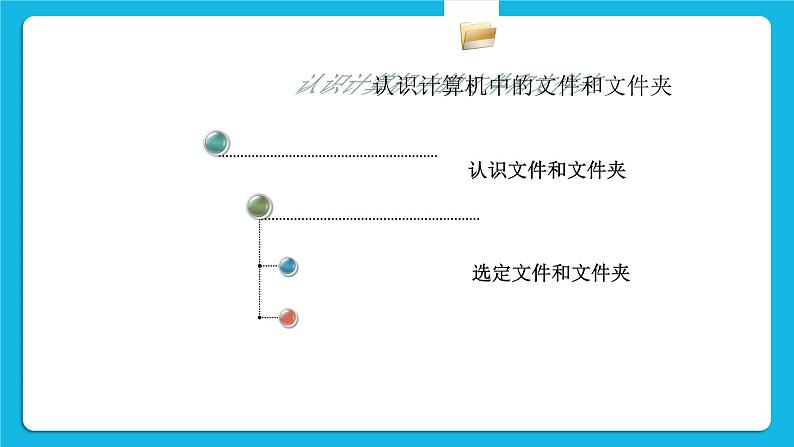 第3课 计算机中的文件 课件第2页