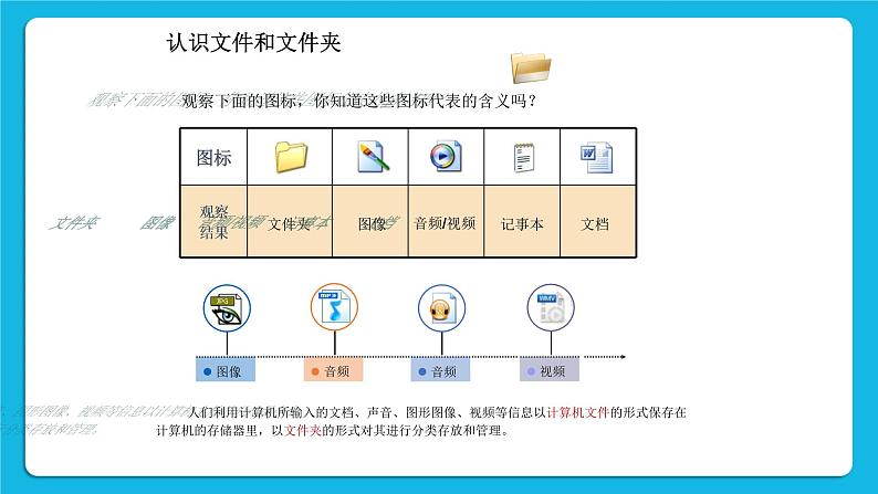 第3课 计算机中的文件 课件第3页