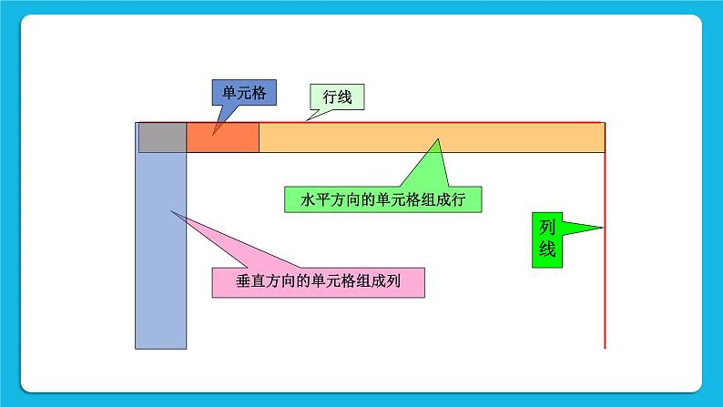 第13课 用word制作课表等 课件第2页