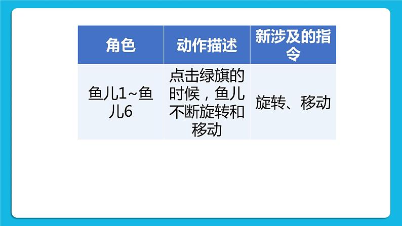 单元5 活动3 两只小猫互动对话 第2课时 课件05