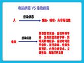 单元6 活动1 让我们的信息更安全1 课件