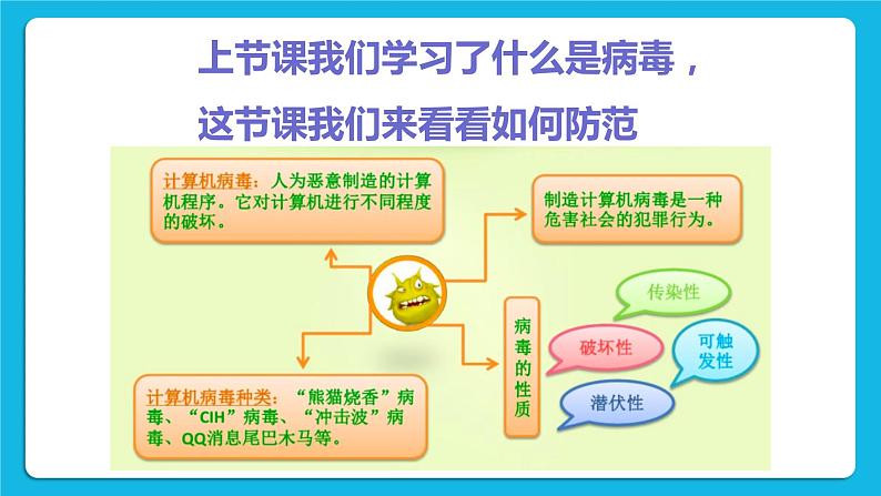 单元6 活动1 让我们的信息更安全2 课件02