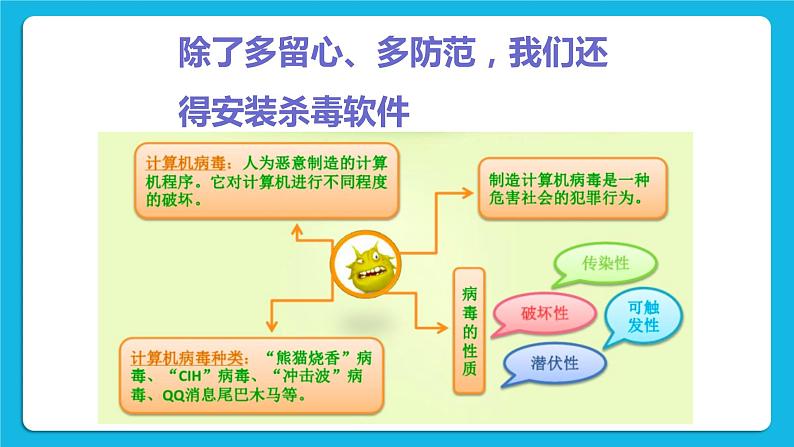 单元6 活动1 让我们的信息更安全3 课件02