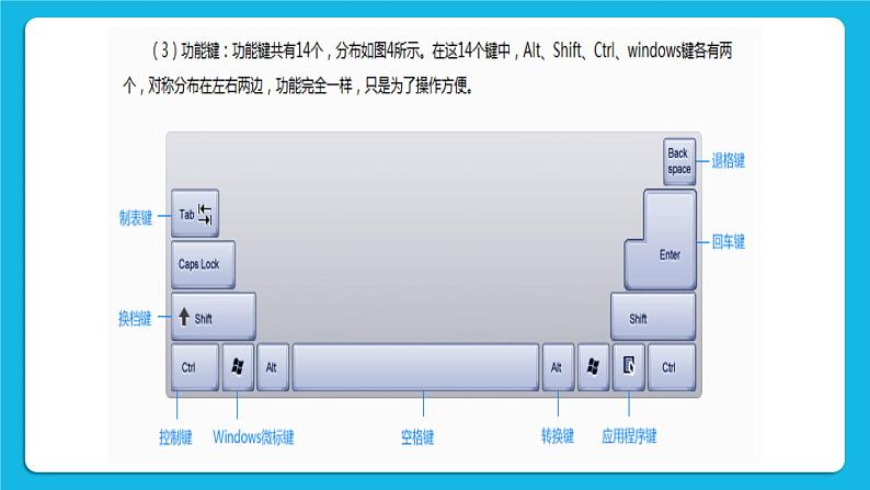 单元4 活动2 两个“小凸包” 课件05