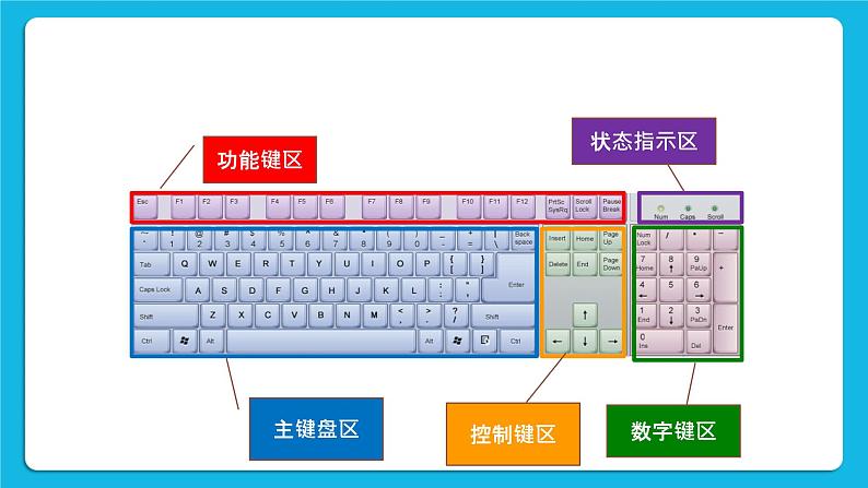 单元5 活动2 语句输入 课件02