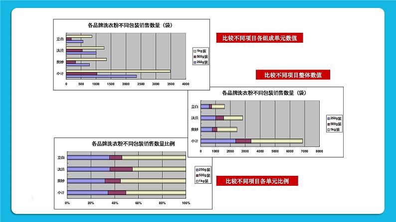 第4单元 我是小管家 活动4 统计图 课件第3页
