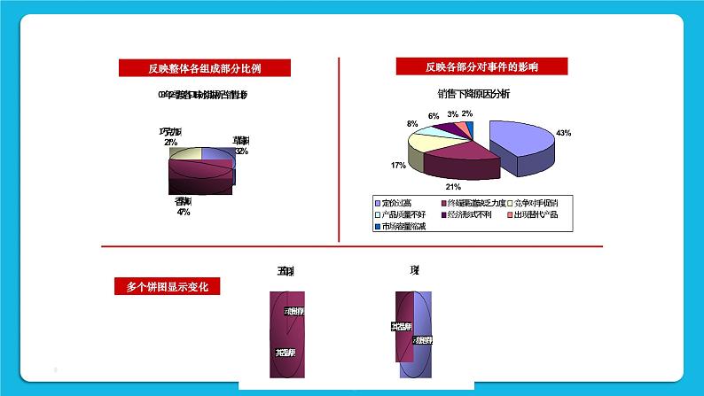 第4单元 我是小管家 活动4 统计图 课件第8页