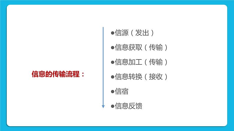 第4课 初识计算机 课件+教案05