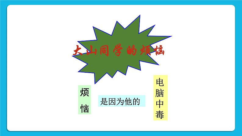 第16课 计算机病毒 课件第8页