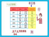 闽教版四年级下册信息技术《制作简单表格》课件