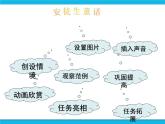 冀教版四年级下册信息技术 18.安徒生童话 PPT课件