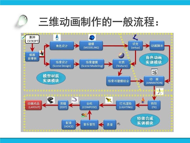 冀教版五年级下册信息技术 23.制作简单的三维动画 课件05