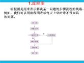 新苏科版信息技术六年级：第3课 机器人平台 课件PPT