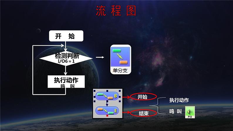 新苏科版信息技术六年级：第6课 机器人循光 课件PPT08