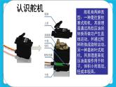 新蘇科版信息技術(shù)六年級：第9課 機器人機械手 課件PPT+視頻