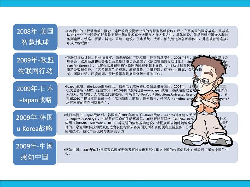 新苏科版信息技术六年级：第13课 物联网就在身边 课件PPT第6页